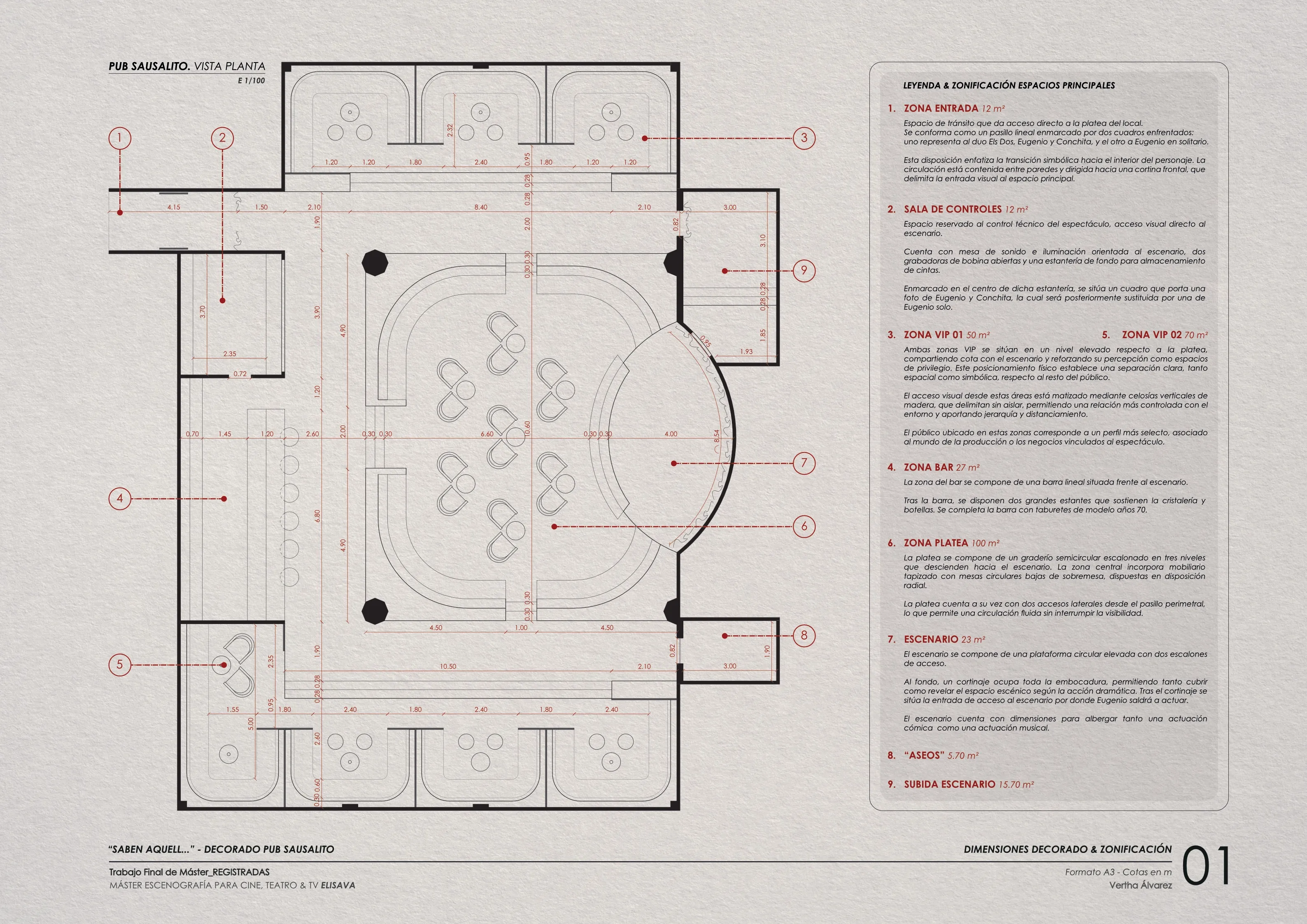 Saben Aquell — Technical Details 2