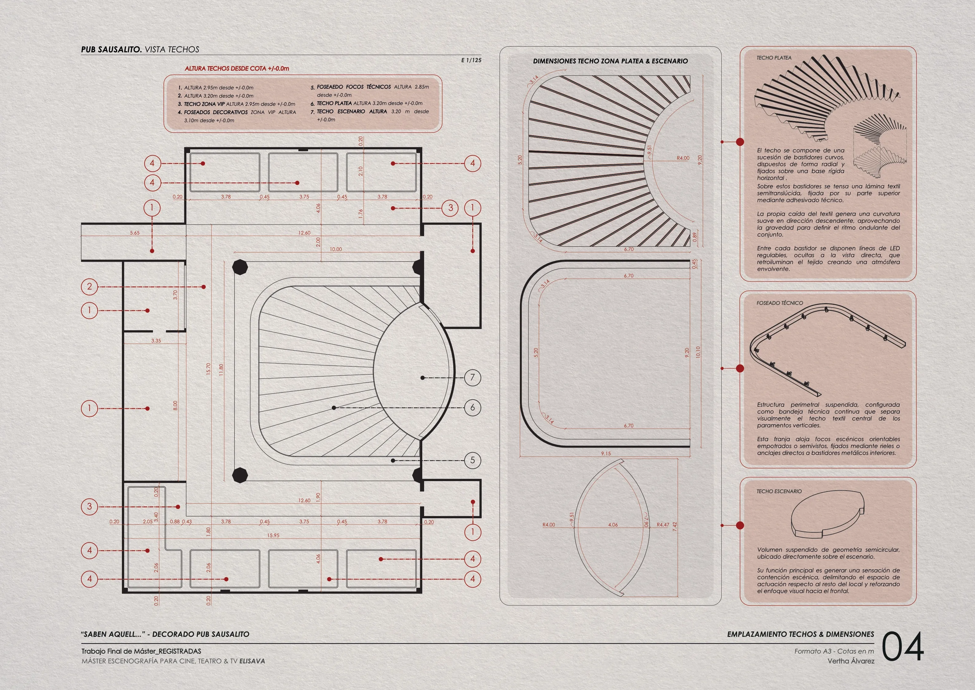 Saben Aquell — Technical Details 5
